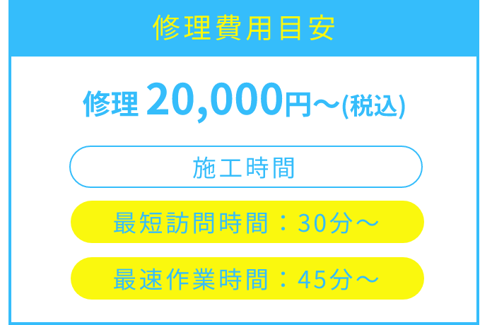 修理費用目安：修理 20,000円〜（税込）。施工時間：最短訪問時間 30分〜、最速作業時間 45分〜